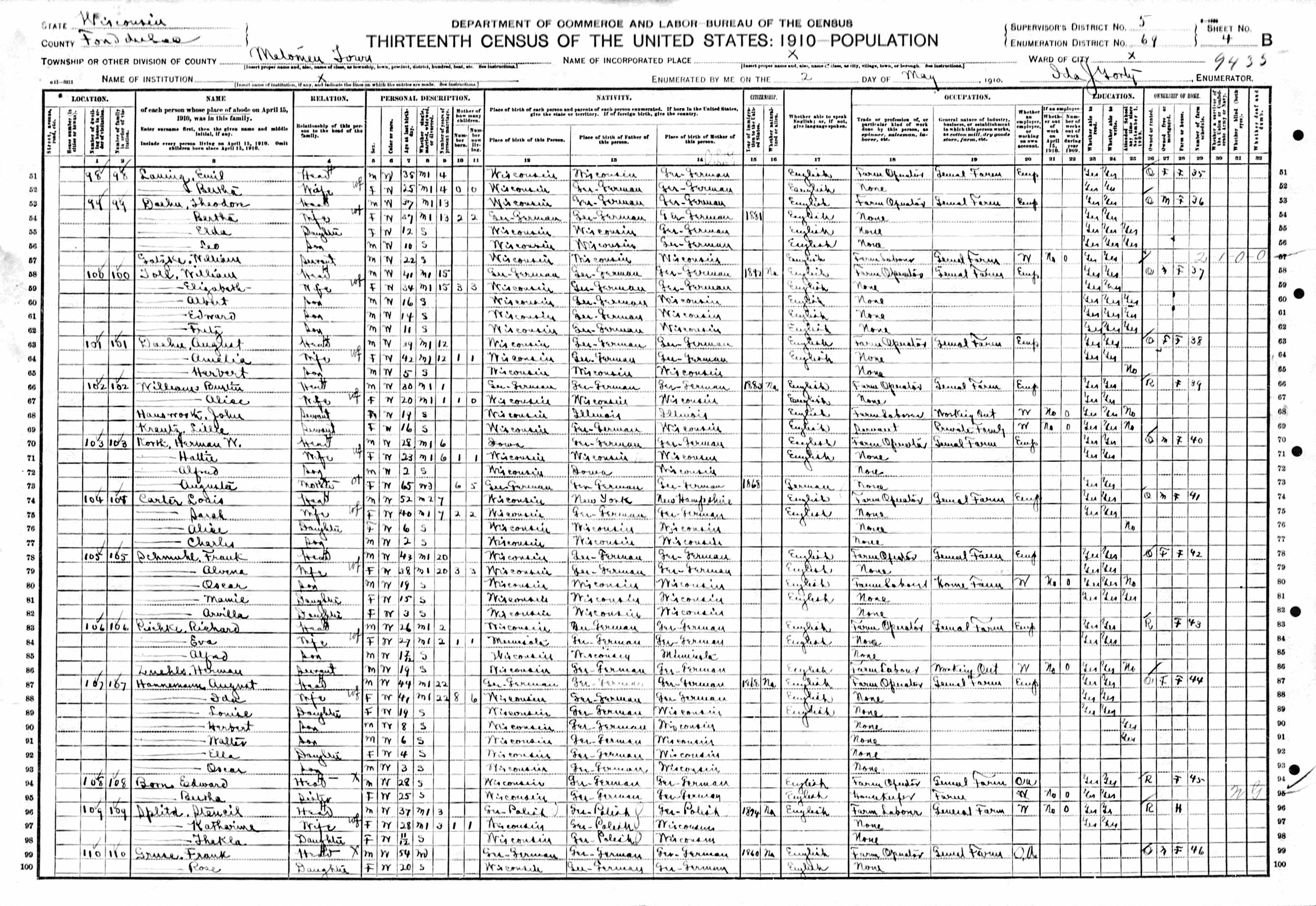 U.S. Census Metomen, WI 1910