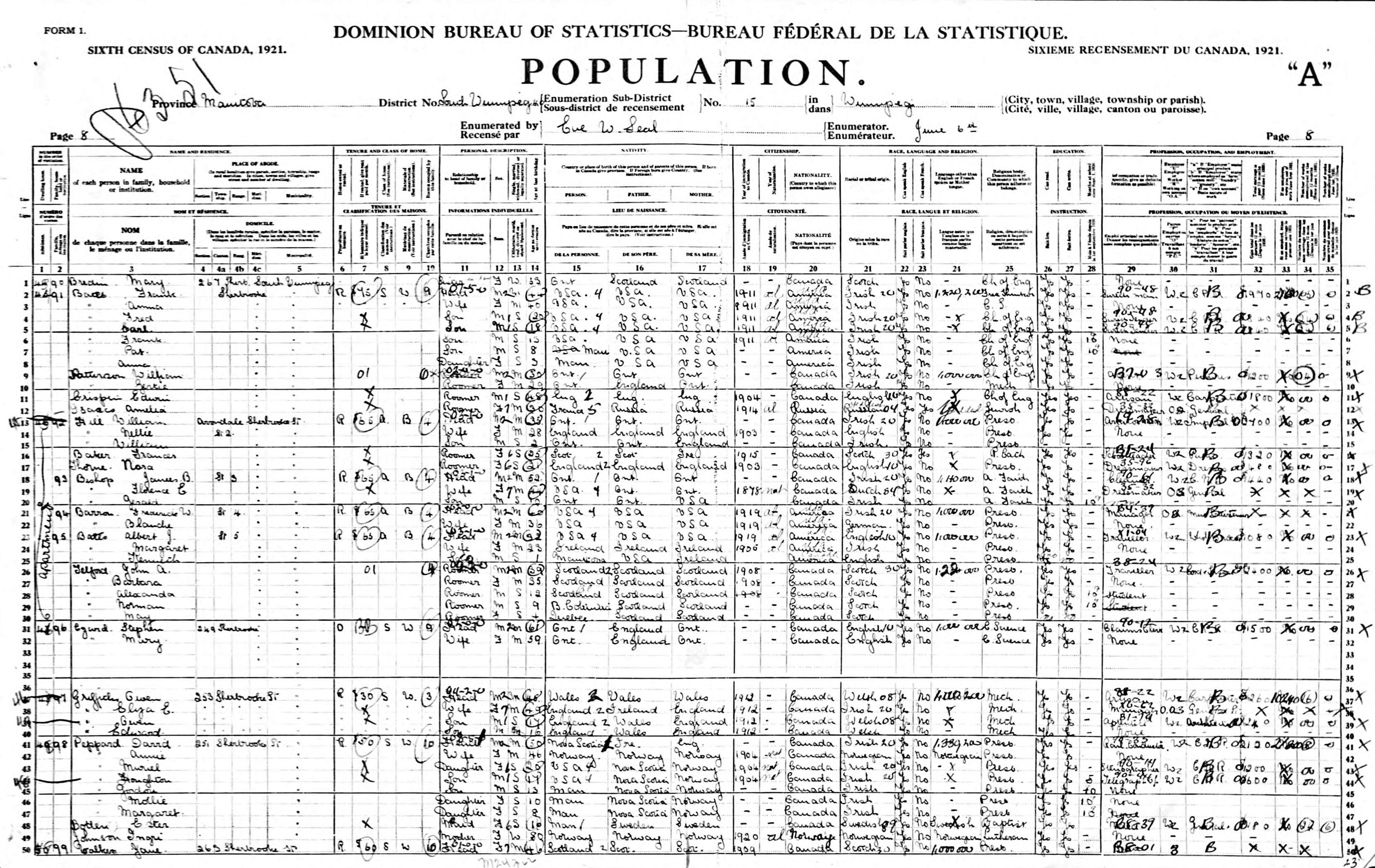 Canadian Census, Manitoba 1921